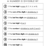 Divisibility Rules Printable Chart Free PDF Divisibility Rules