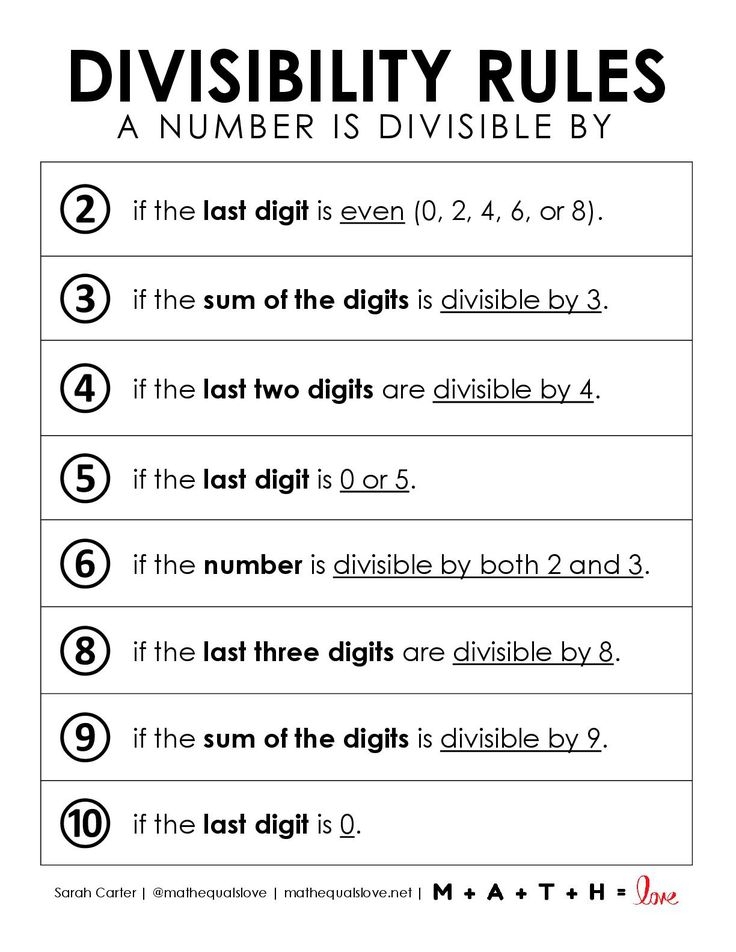 Divisibility Rules Printable Chart Free PDF Divisibility Rules