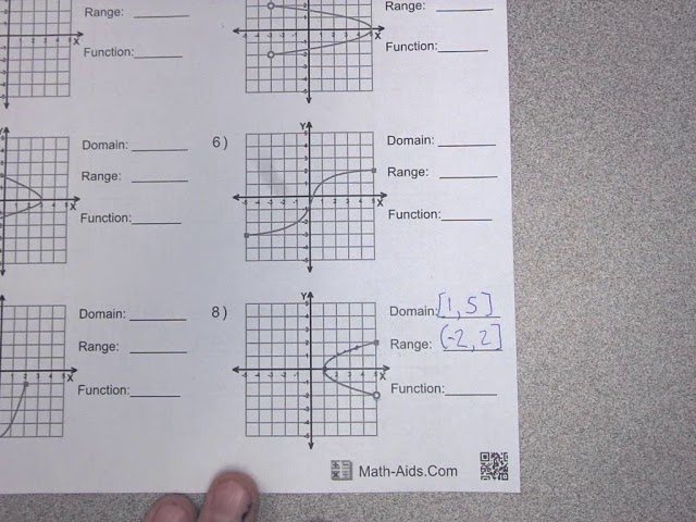 Domain Range Function Activity TPT Worksheets Library