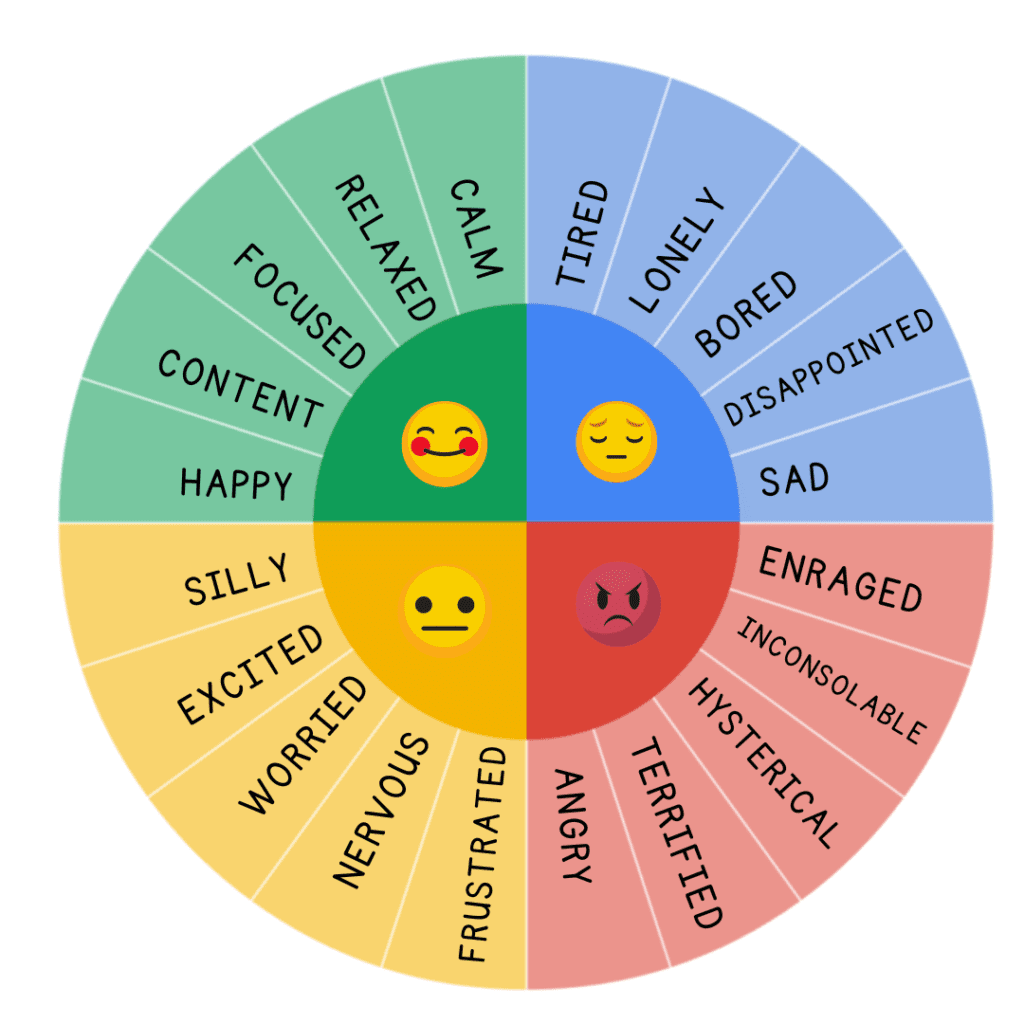 Emotions Wheel Printable Nhmens
