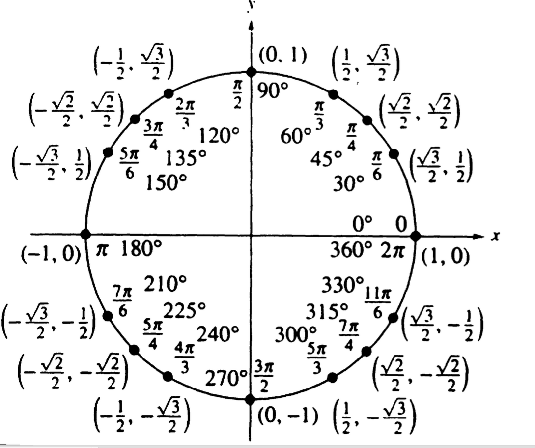 precalculus worksheets