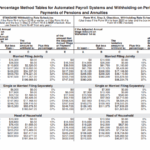 Federal Income Tax Rates And Brackets Internal Revenue Service