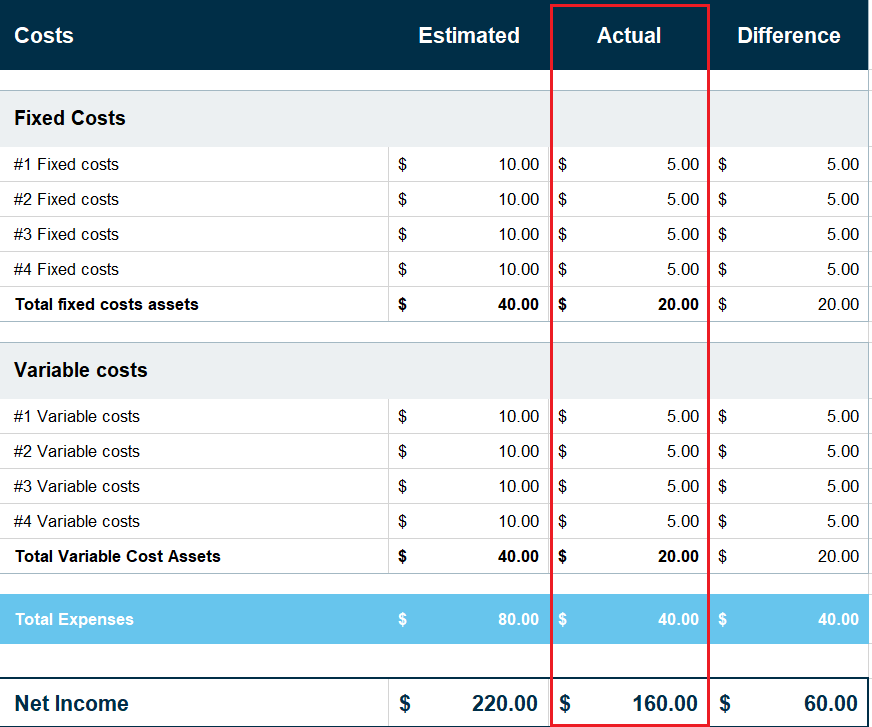 Free Business Budget Template To Enhance Your Bookkeeping Worksheets 