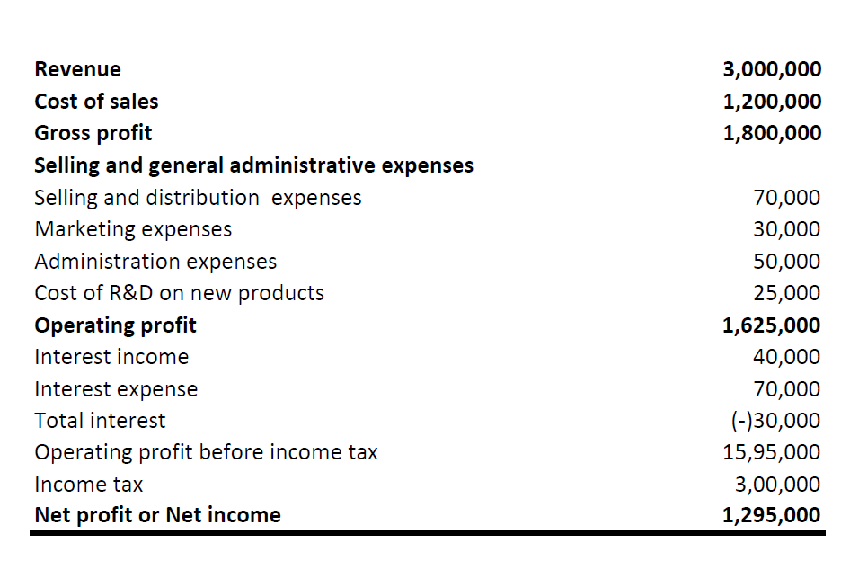 Free Business Budget Template To Enhance Your Bookkeeping Worksheets 