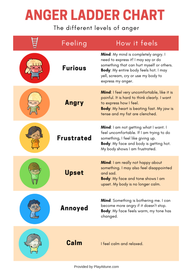 Free Printable Anger Management Activities Free Printable Anger 