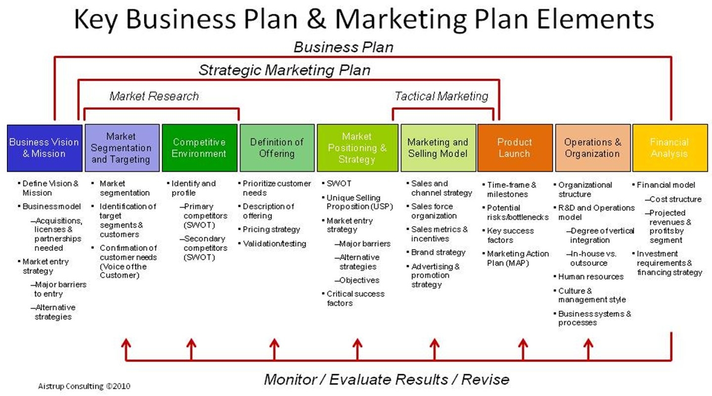 Free Printable Business Plan Template Form GENERIC 