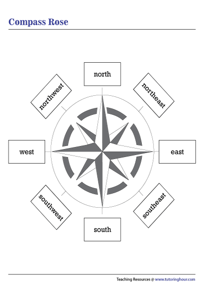 Free Printable Compass Rose Worksheet