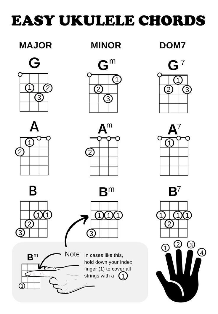 Free Printable Ukulele Chord Chart Download Free Printable Ukulele 