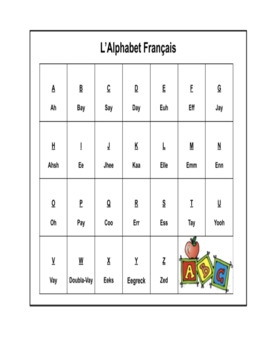 French Alphabet Worksheet By Rylan Teaches French TPT