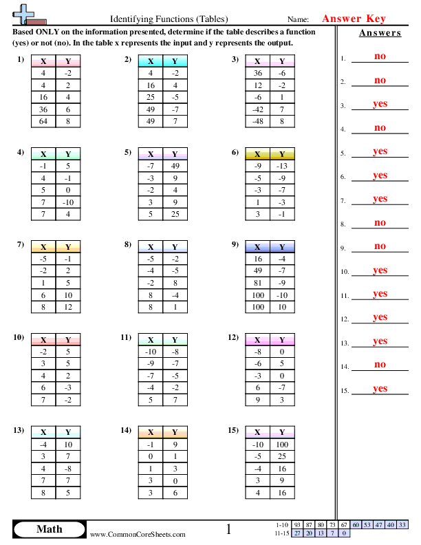 Function Worksheets Worksheets Library