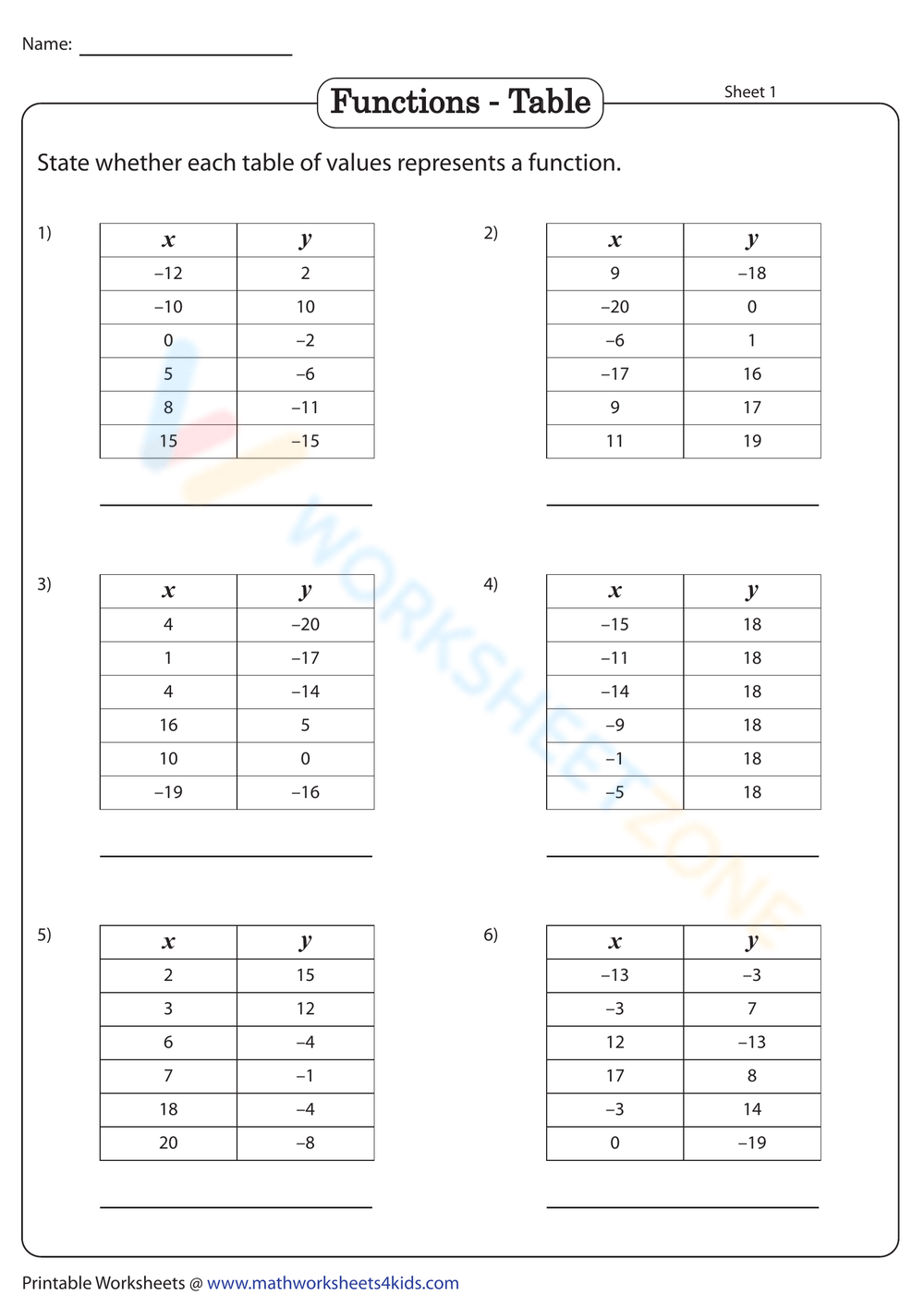Function Worksheets Worksheets Library