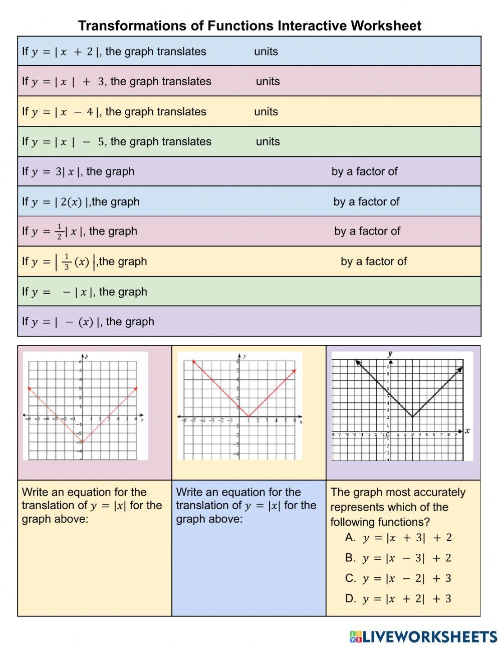 Graph Transformations GCSE Maths Steps Examples Worksheets Library