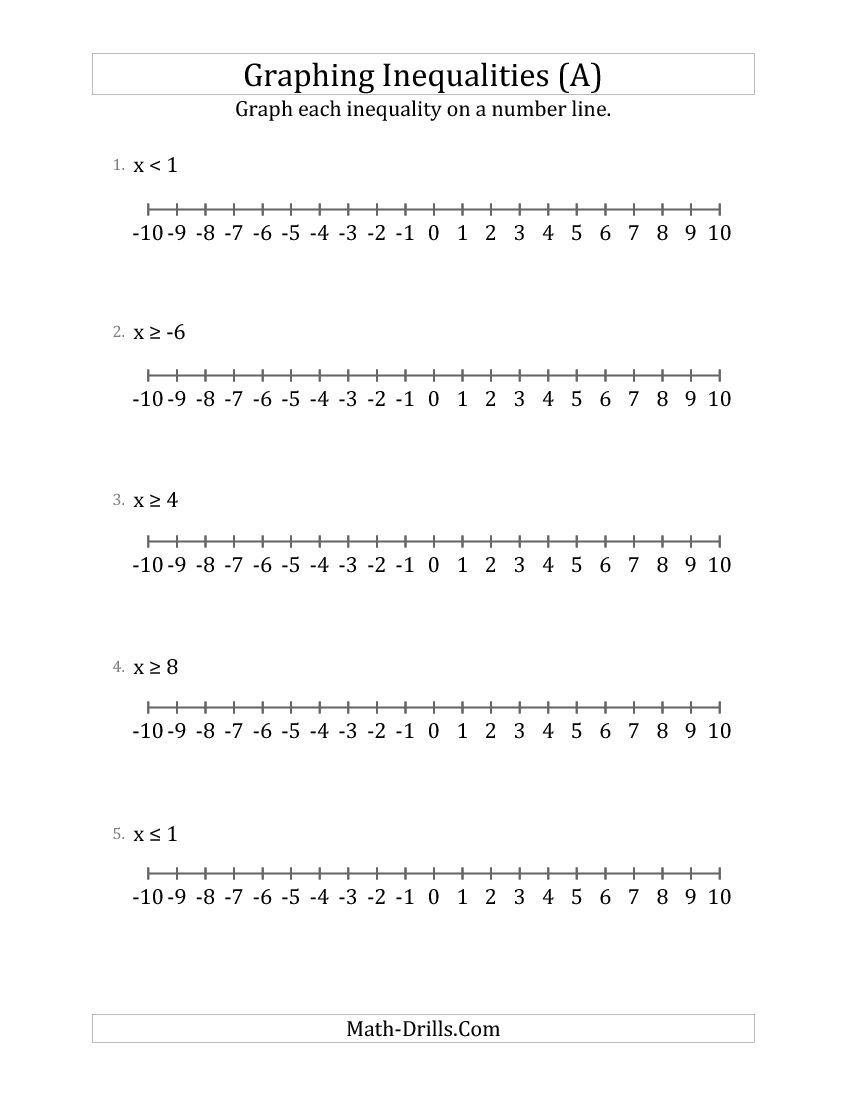 Graphing Inequalities Number Line Worksheet Printable PDF Template