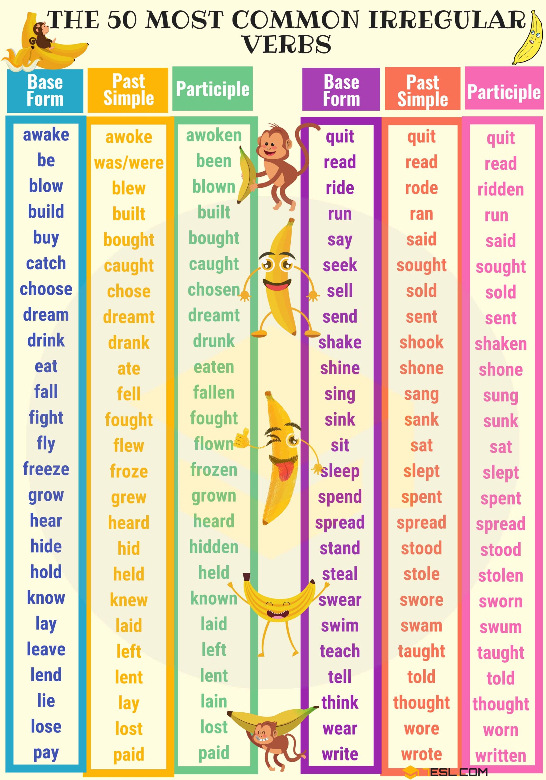 Irregular Verbs List Printable Bewereast