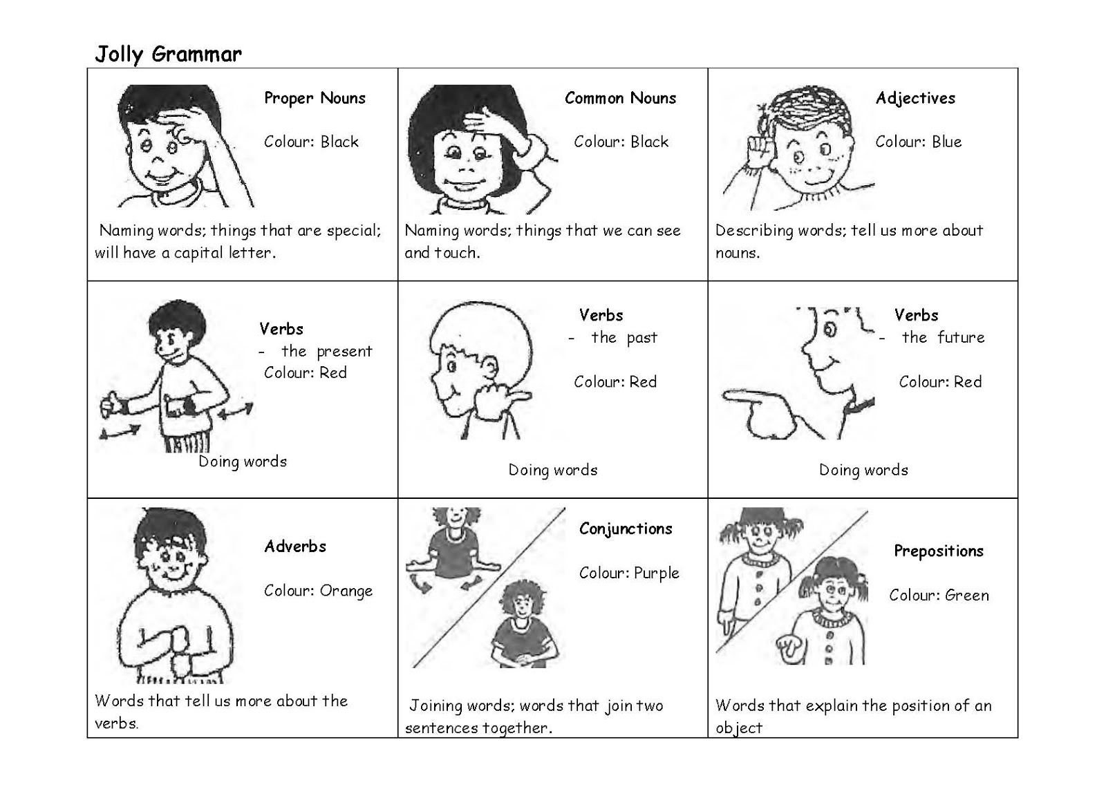 Jolly Phonics Actions Printable
