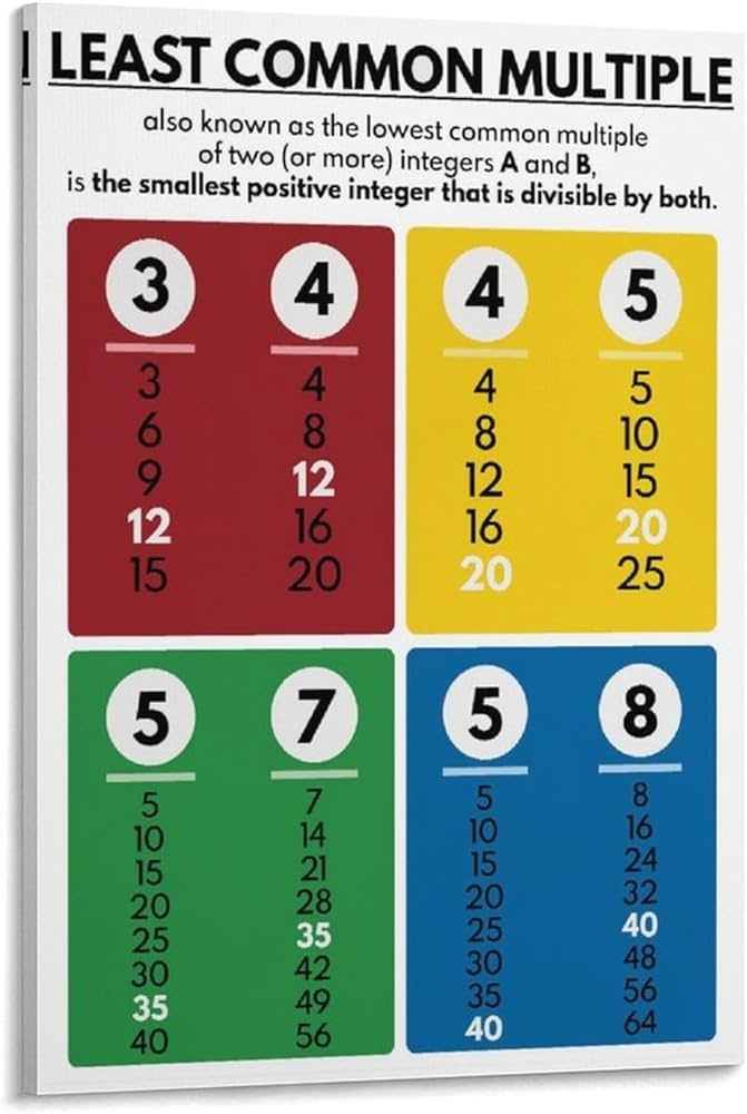 worksheets for least common multiple