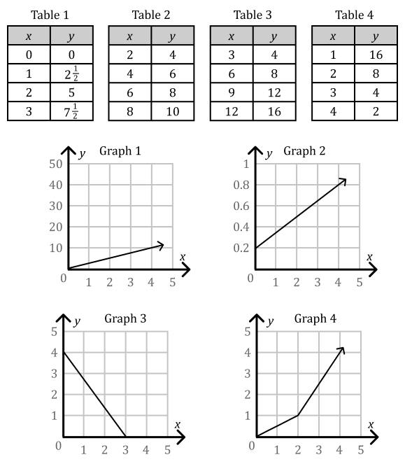 Lesson 8 Proportional Relationships 7th Grade Mathematics 