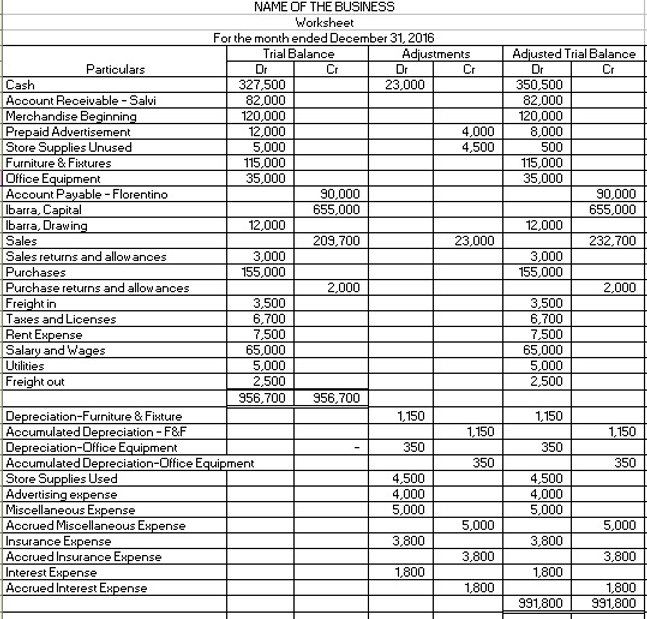 worksheet accounting