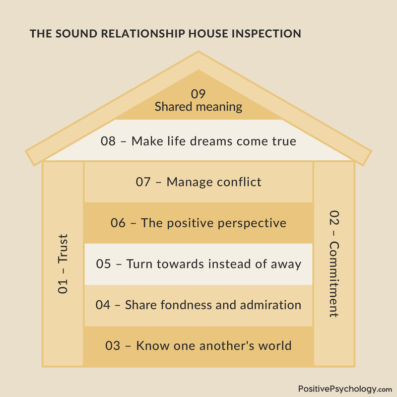 marital counseling worksheets