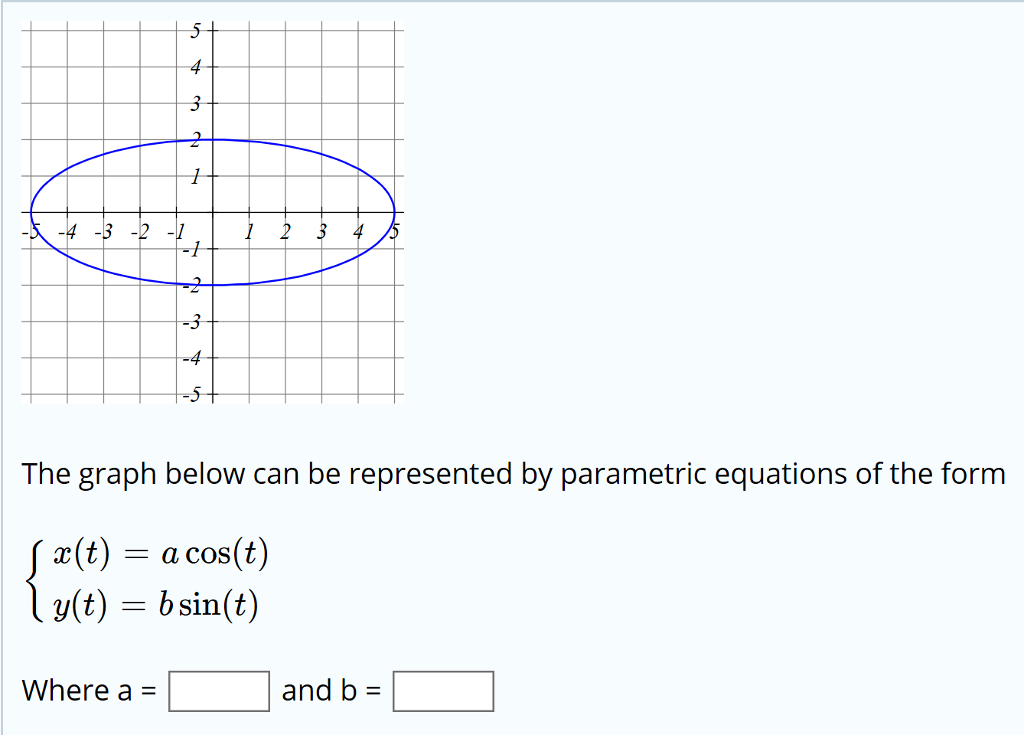 Match Equation With Graph