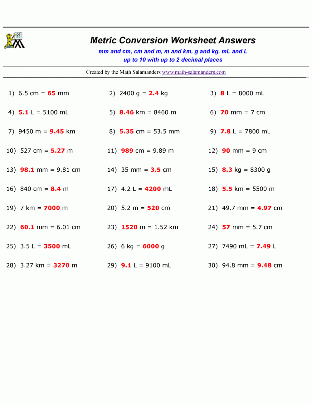 Metric Conversion Practice Worksheets Worksheets Library