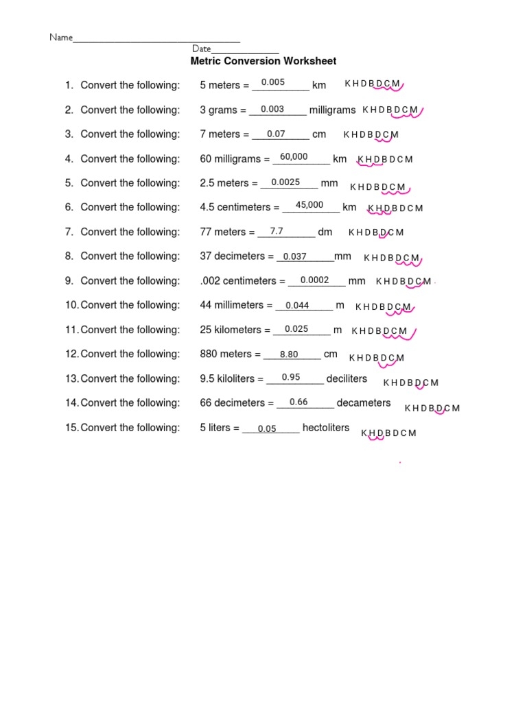 converting metric units worksheet