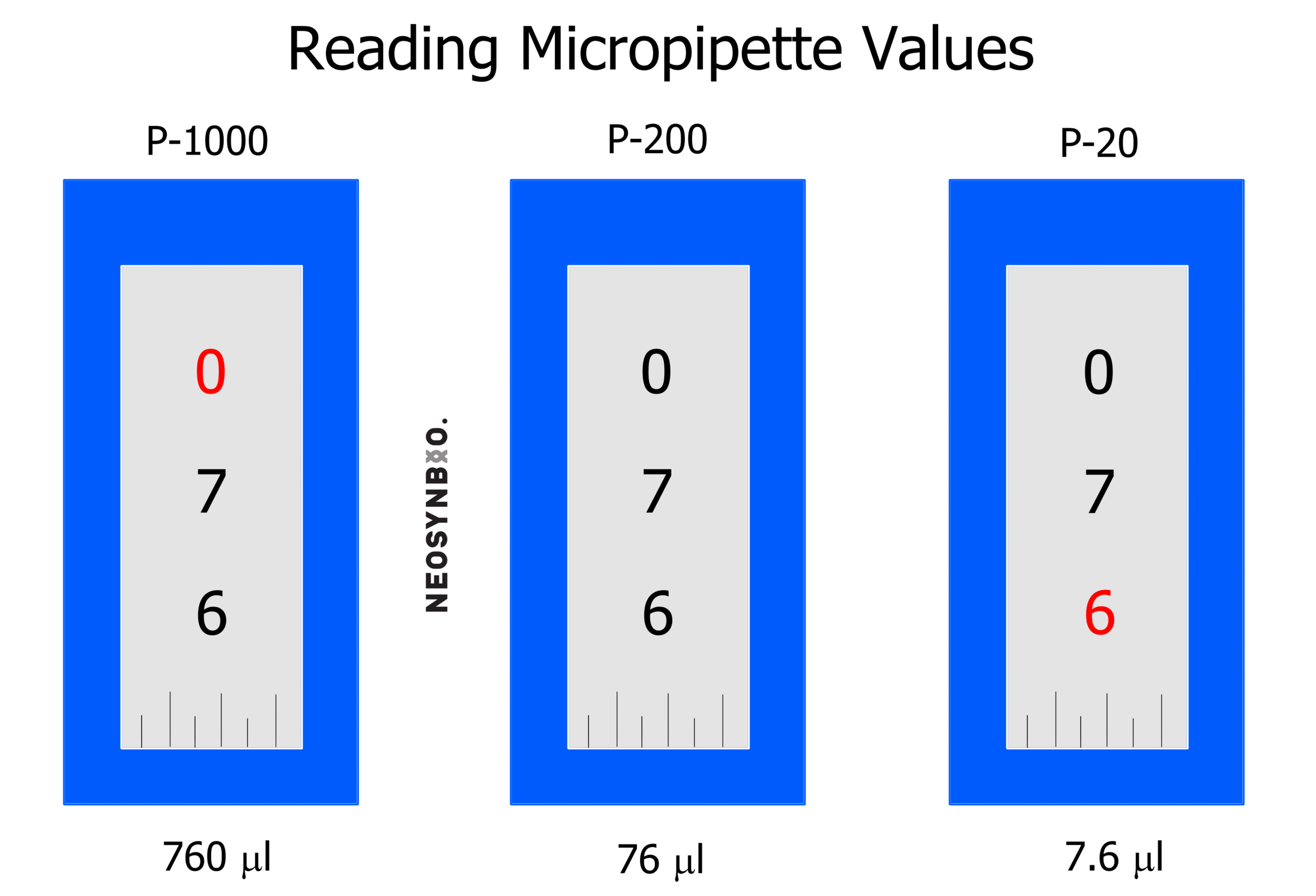 micropipette practice cards printable