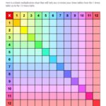 Multiplication Chart 1 12 Printable Pdf Blank Infoupdate