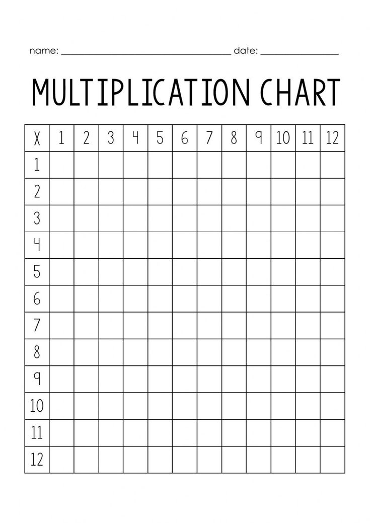 Multiplication Table Worksheet Pdf Rewaday