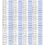 Multiplication Table Worksheets Library