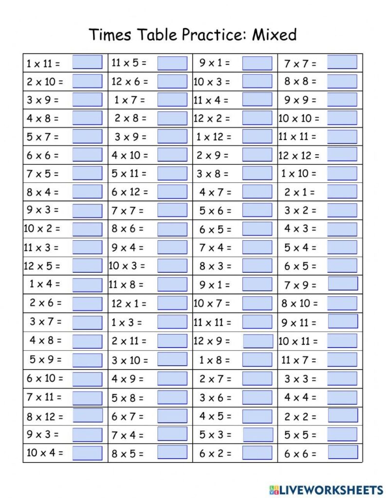 Multiplication Table Worksheets Library