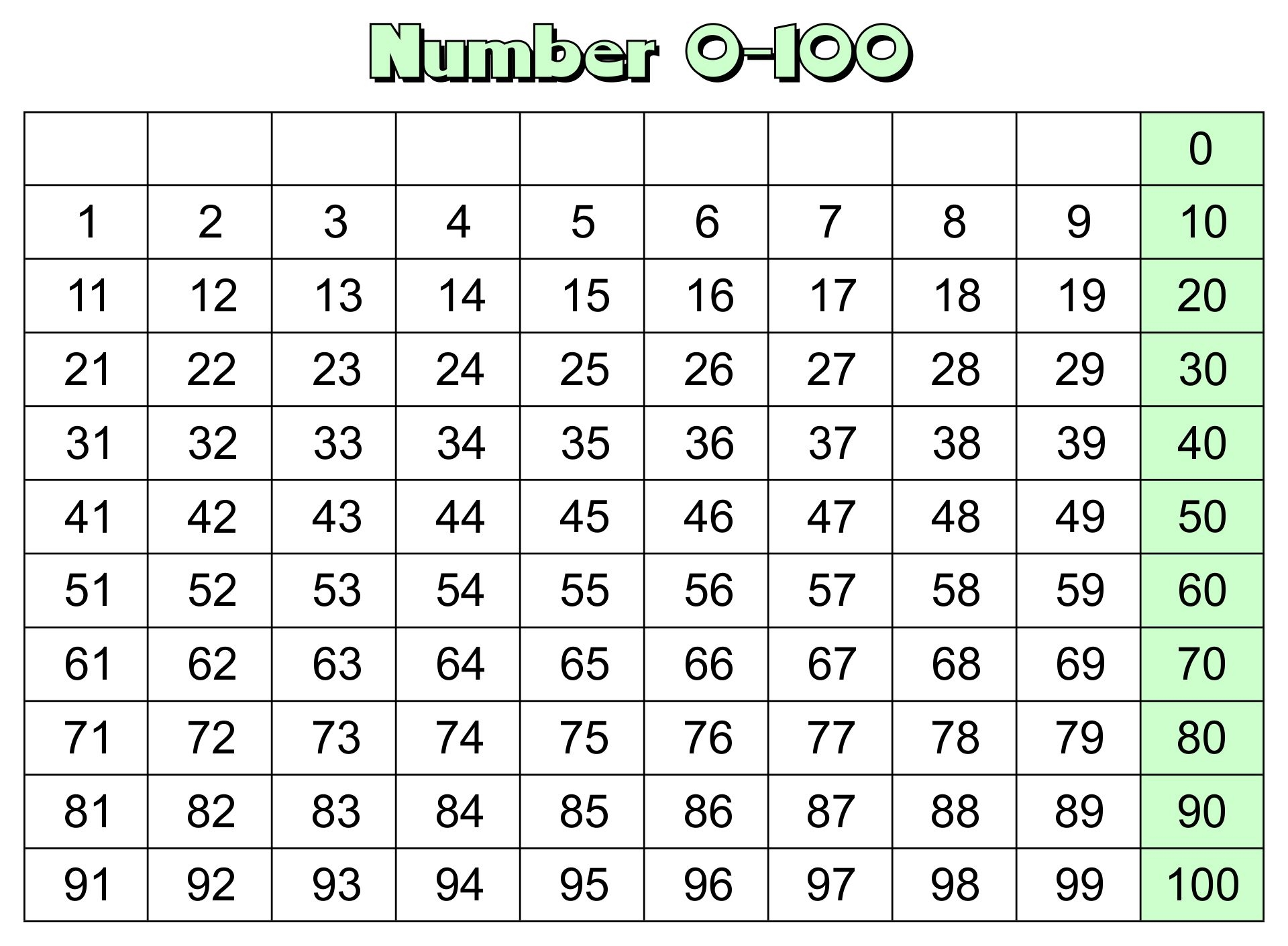 Number Cards 1 100 10 Free PDF Printables Printablee