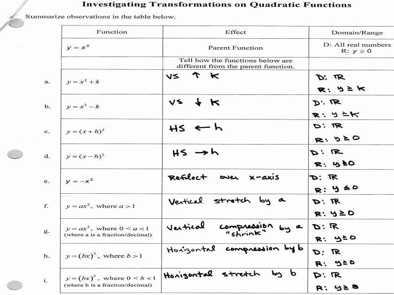 Parent Functions And Transformations Worksheet Lovely Transformations