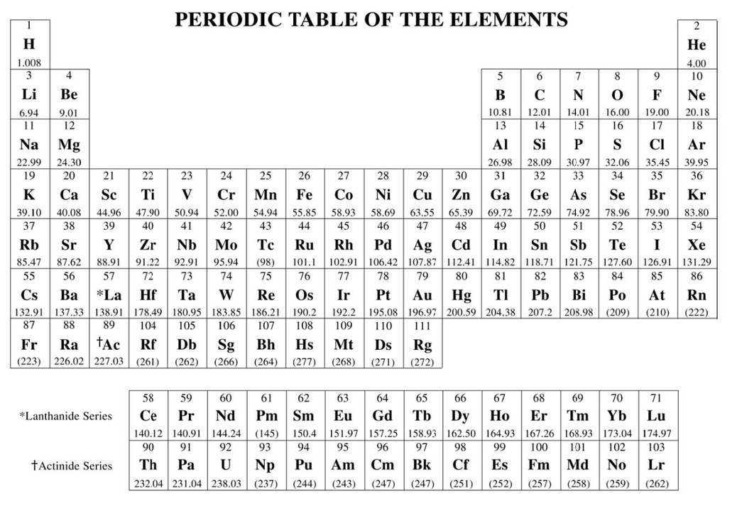 Periodic Table With Names Of Elements Printable Pdf Infoupdate