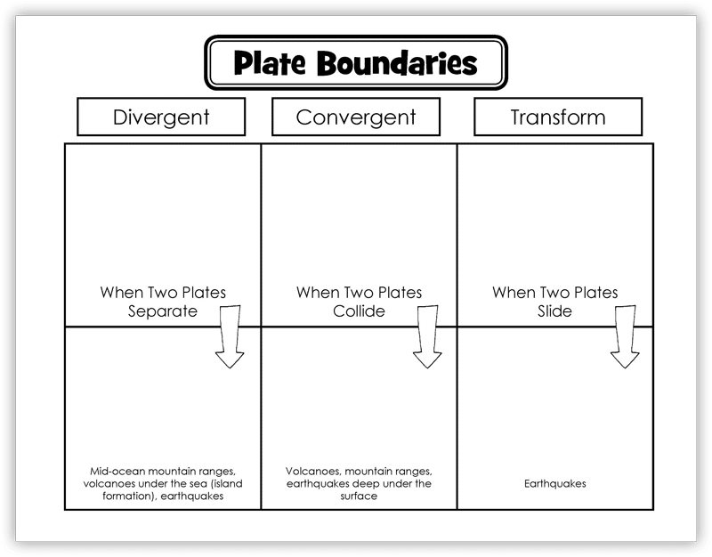 boundary worksheet