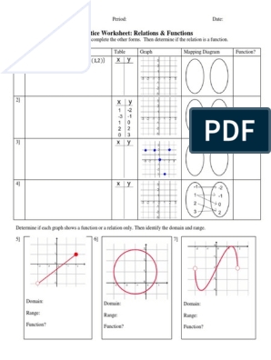 Practice Worksheet Relations Functions PDF Worksheets Library