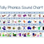 Printable Jolly Phonics Sound Jolly Phonics Letter Sound Wall Charts Images