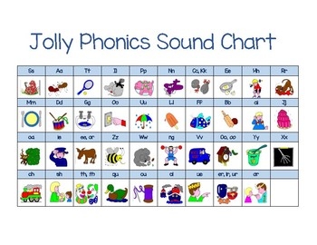 Printable Jolly Phonics Sound Jolly Phonics Letter Sound Wall Charts Images