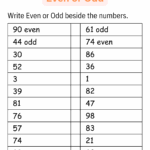 Printable Odd And Even Numbers Worksheet Odd And Even Digital