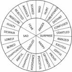 Printable Template Emotion Wheel