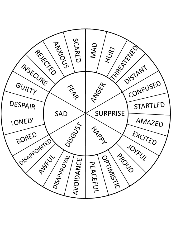 Printable Template Emotion Wheel