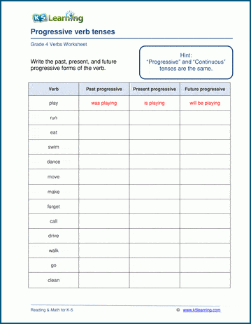 Progressive Verb Tenses Worksheets Library