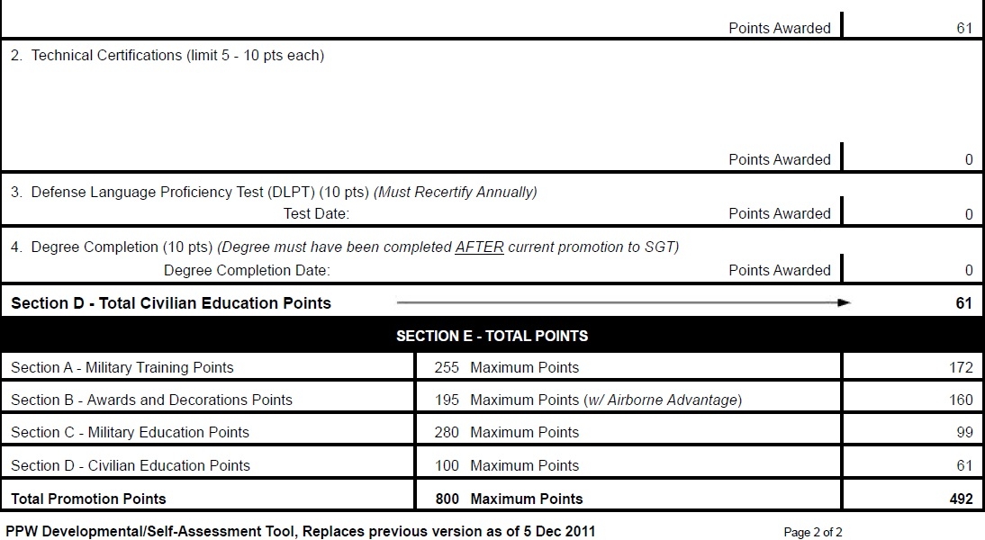 Promotion Point Worksheet PPW Jt Spratley Worksheets Library
