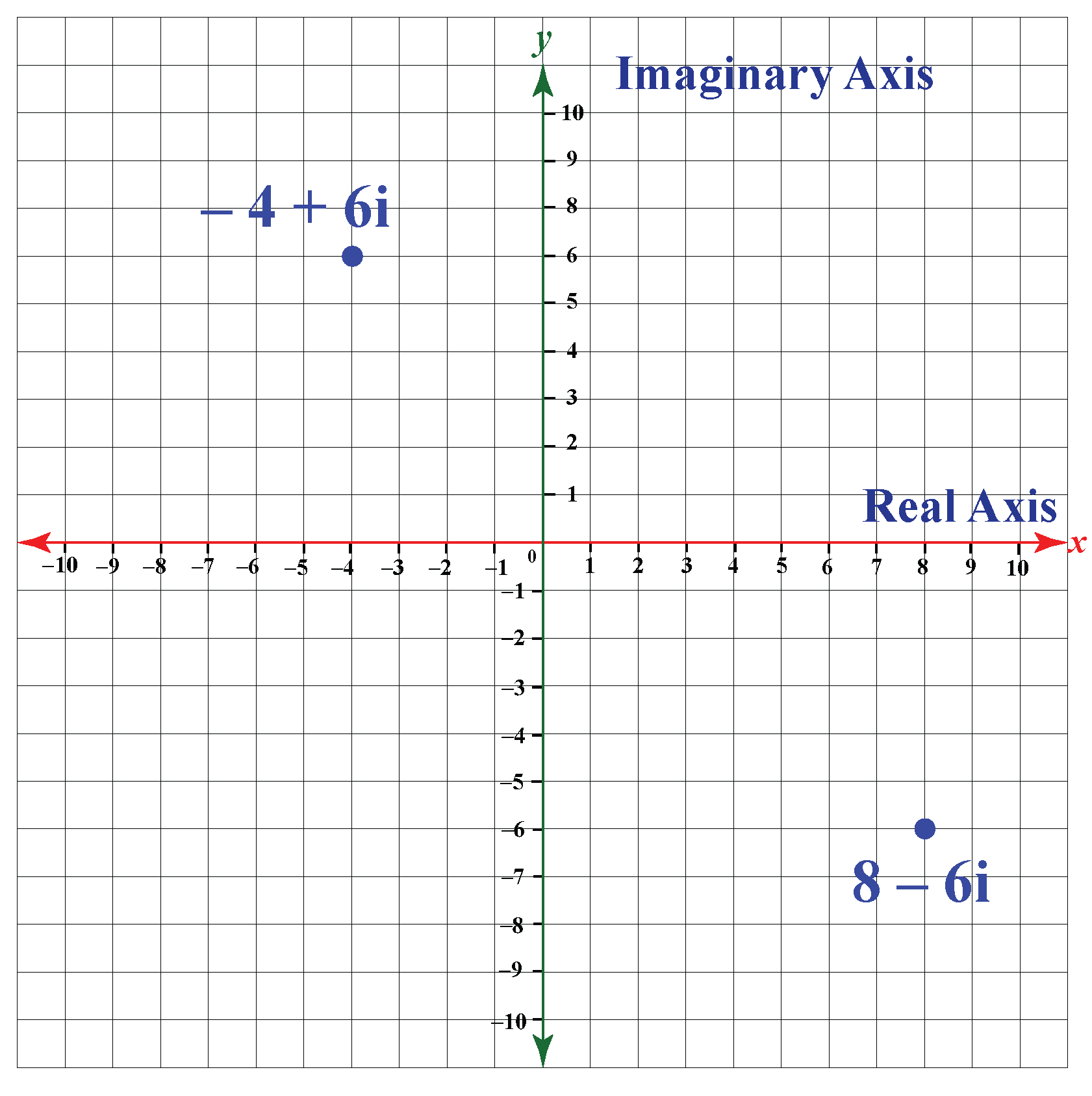 Properties Of Complex Numbers pdf Kuta Software Worksheets Library