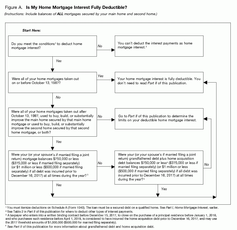 Publication 936 2023 Home Mortgage Interest Deduction