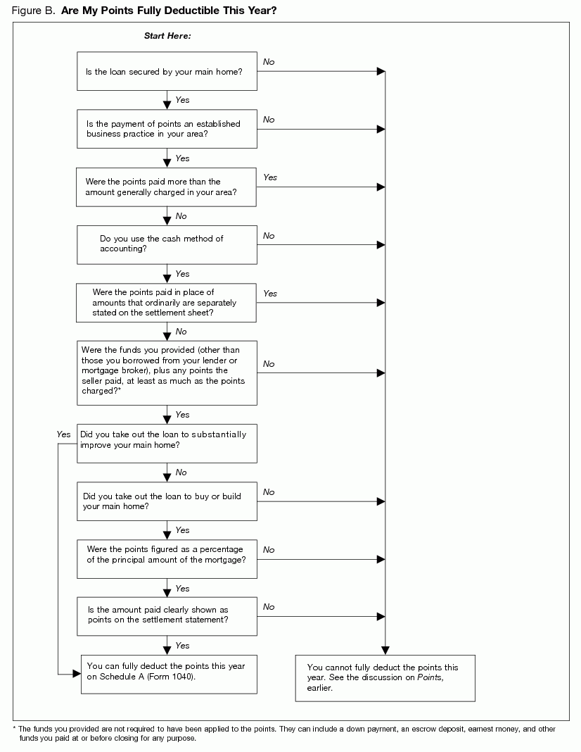 Publication 936 2023 Home Mortgage Interest Deduction 