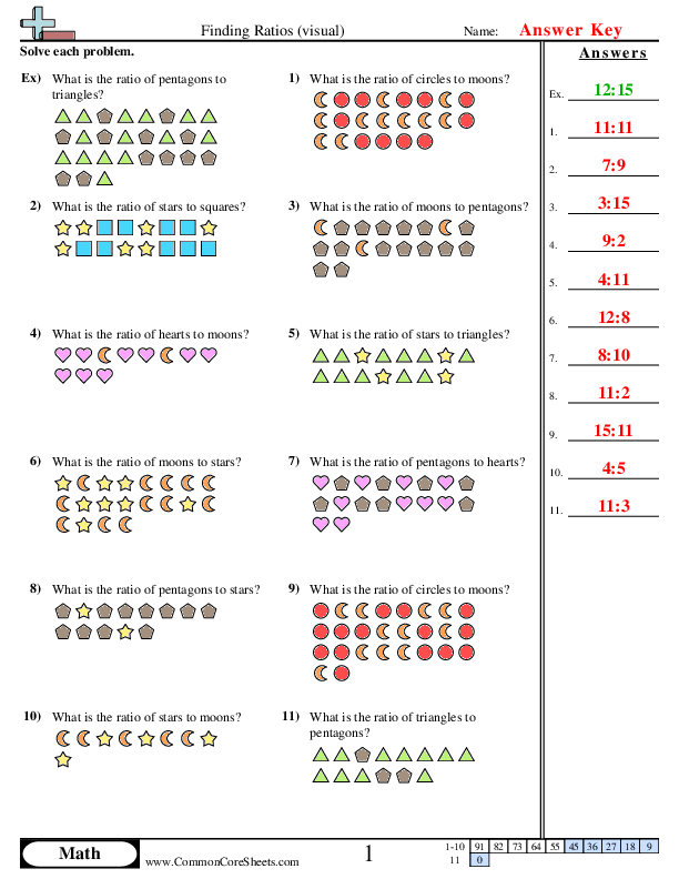 Ratio Worksheets Worksheets Library