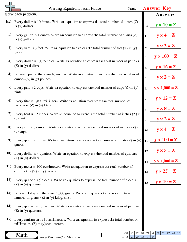 Ratio Worksheets Worksheets Library