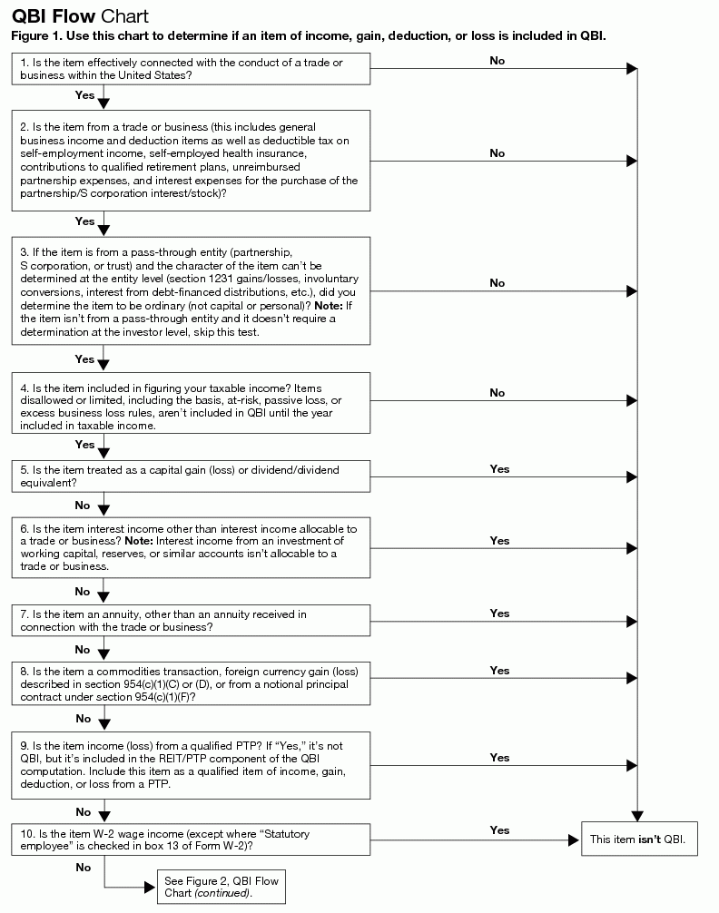 Real Estate Tax Deduction Worksheet Fill Out Printable PDF 