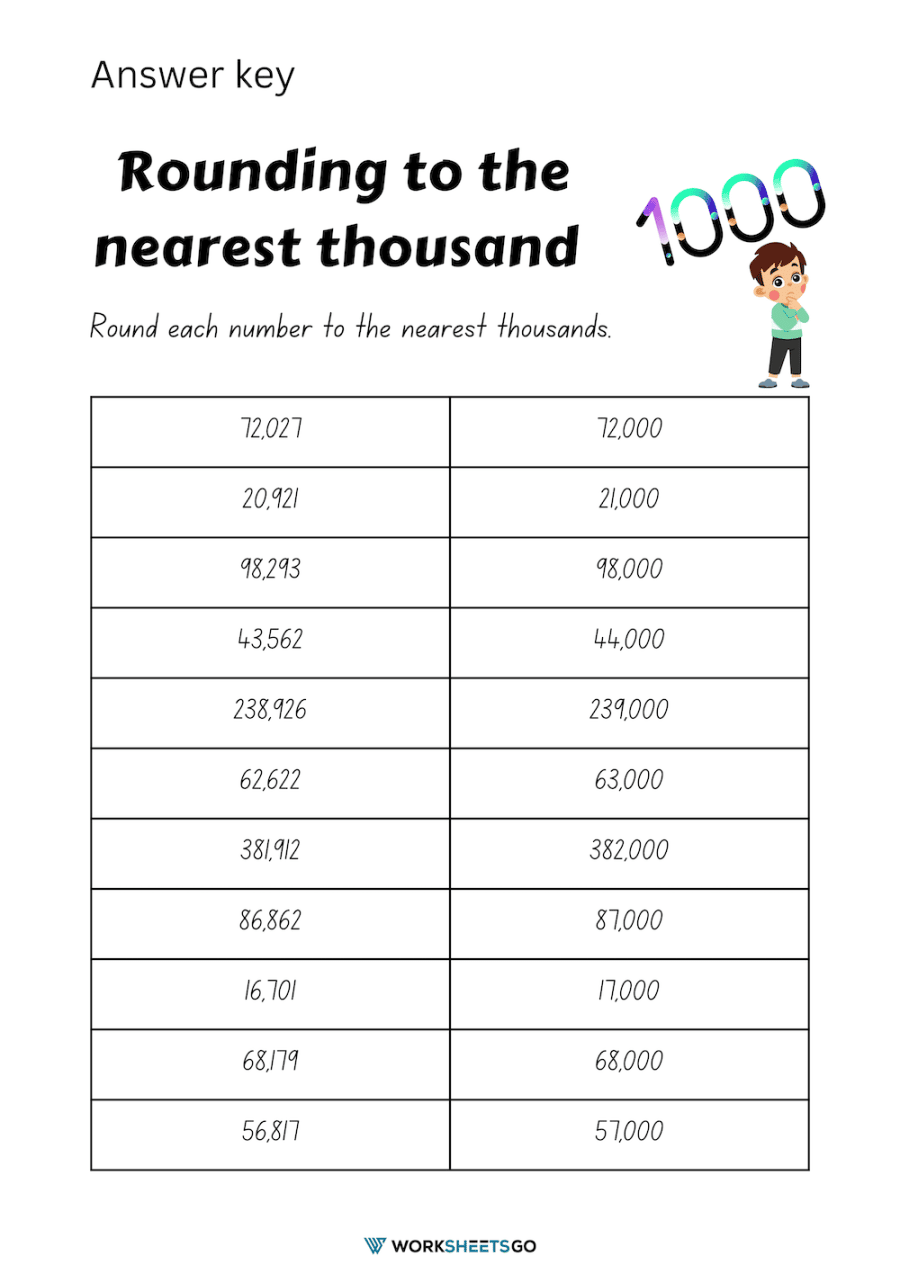 rounding to the nearest 10 worksheet